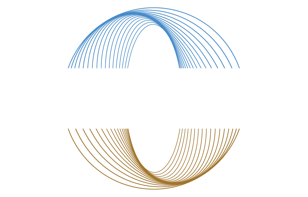 ISSACO Trading LLC